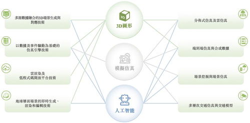 北京企業(yè)赴港IPO 克隆地球與頭號玩家的科技融合及網(wǎng)站開發(fā)運(yùn)營策略
