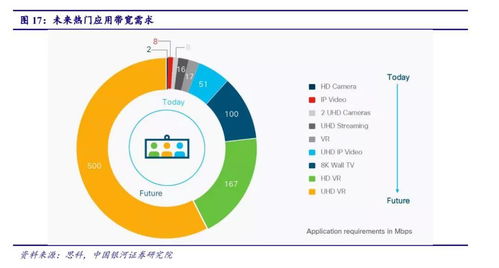 5G驅動工業互聯網應用與室內覆蓋進入爆發期，北京企業網站開發與運營迎來新機遇