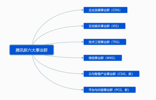 騰訊啟動戰(zhàn)略升級 穿越“至暗時刻”，重繪增長藍(lán)圖