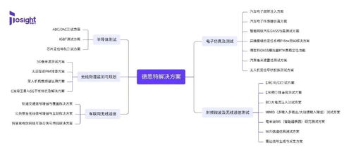 告別傳統(tǒng)校準(zhǔn) GNSS模擬器在計(jì)量行業(yè)的應(yīng)用與北京企業(yè)網(wǎng)站的開發(fā)運(yùn)營
